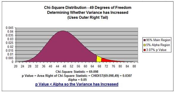 Chi Square Distribution Curve
