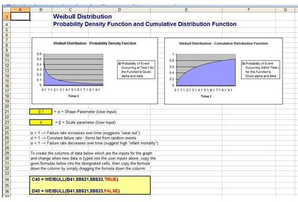 Weibull Distribution