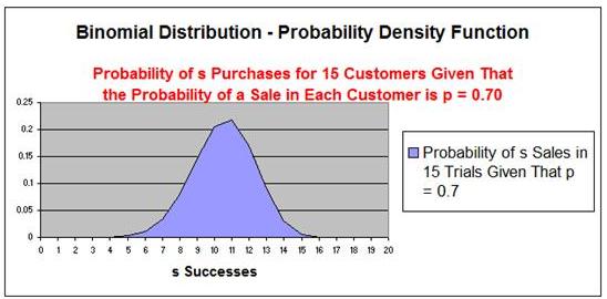 Binomial Distribution - Problem 5