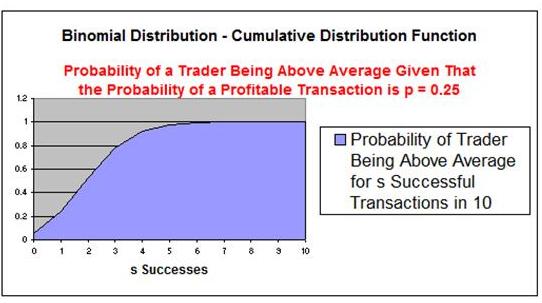 Binomial Distribution Problem 6