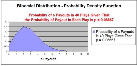 Binomial Distribution - n = 40, p = 0.06667