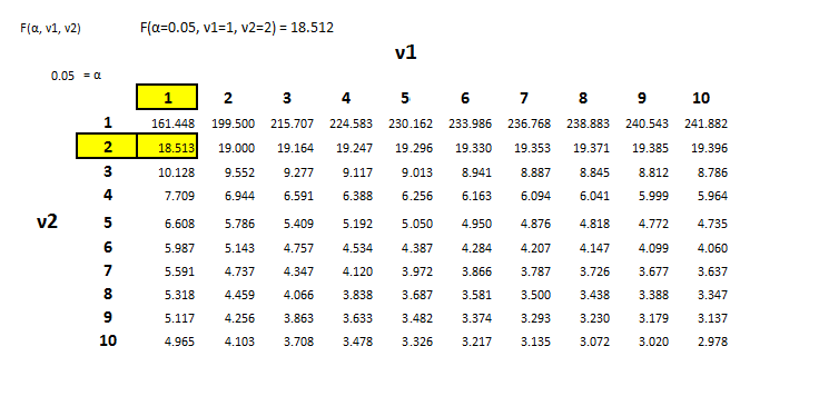 F Table - v1 = 1, v2 = 1