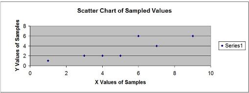 Regression - Problem 6 - Scatter Plot Diagram 
